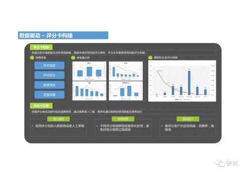 信貸工廠 未來(lái)銀行風(fēng)控體系體系搭建 ppt課程