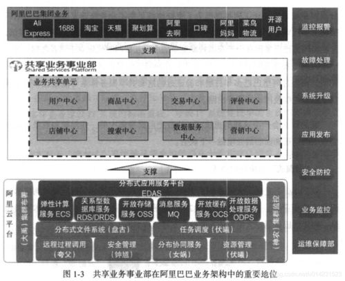 企業(yè)it架構(gòu)轉(zhuǎn)型之道 筆記