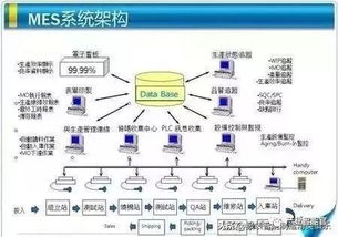 mes整廠規(guī)劃 如何搭建科學(xué)的mes報(bào)表系統(tǒng) 工業(yè)大數(shù)據(jù)正用七大方式改變制造業(yè) 理解信息物理系統(tǒng)